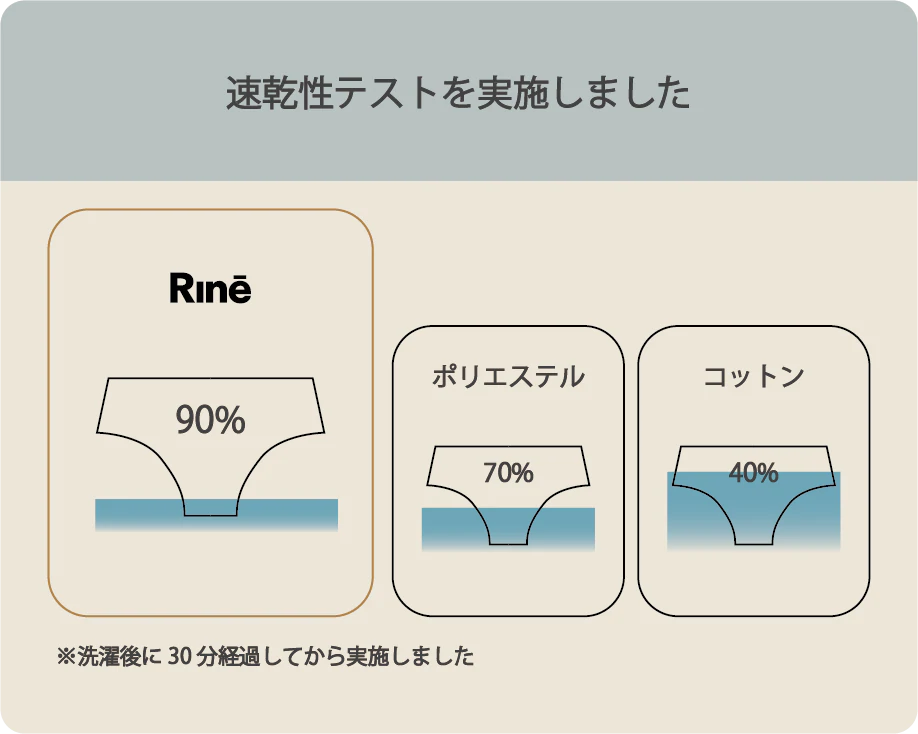 Rine（リネ）吸水ショーツ